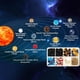 thumbnail image 4 of 1 caja de 300+ piezas DIY 10 juegos de pulseras del sistema solar Kit galaxia universo los nueve planetas guardianes cuentas de obsidiana pulsera collar cuentas de piedras preciosas naturales, 4 of 9