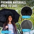 thumbnail image 3 of Repel Travel Umbrella Compact Rain & UV Protection, Windproof up to 85 MPH, 3 of 9