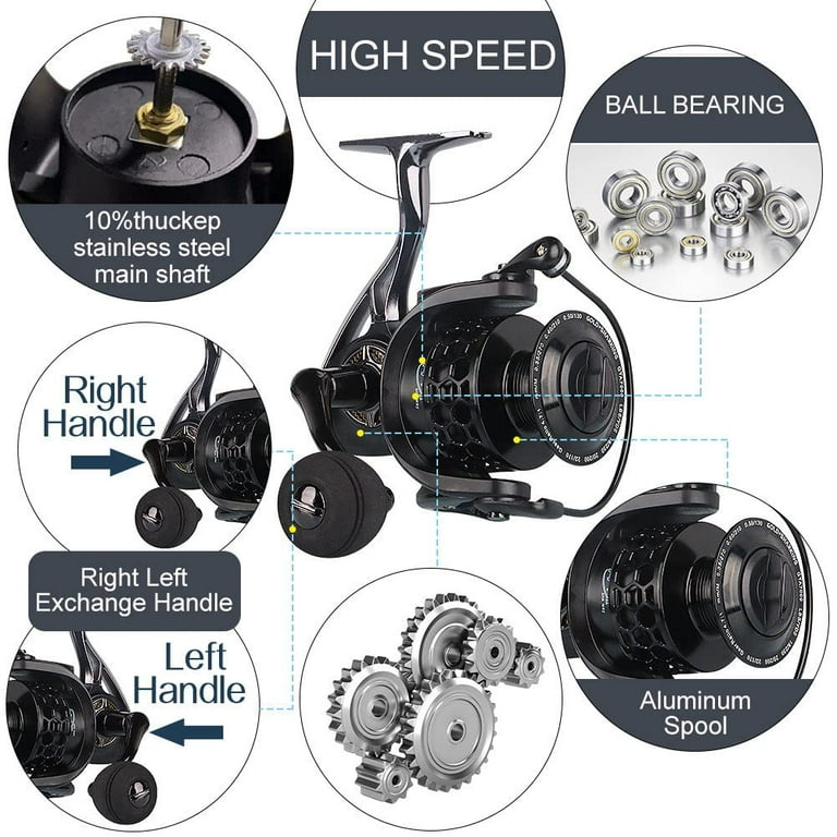 HPLIFE Fishing Reel, Saltwater Spinning Reels with Spare Graphite