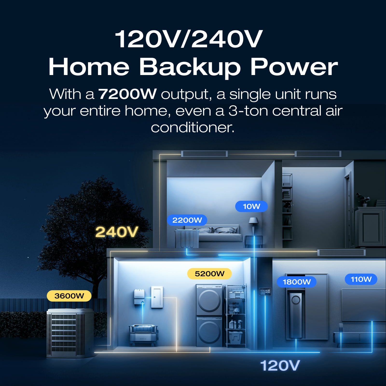 EF EcoFlow DELTA Pro Ultra Inverter
