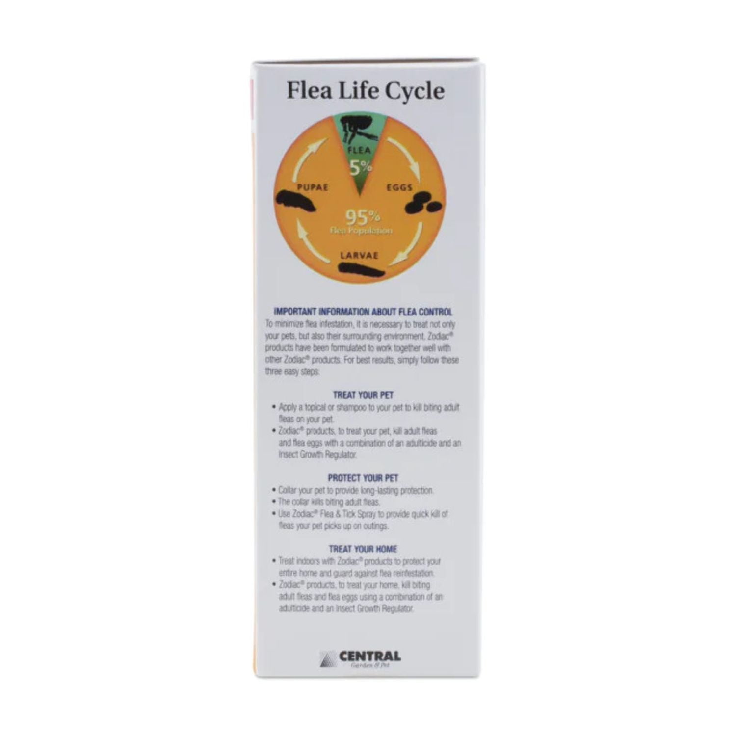 Zodiac FleaTrol Fogger Kills Fleas, Flea Eggs and Larvae, Ticks, Mosquitoes, Cockroaches, Ants, Spiders and Silverfish
