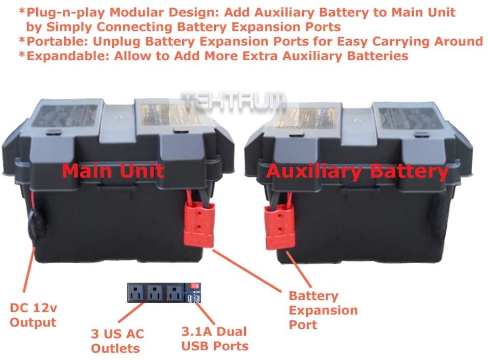 Tektrum Portable 1500w (3000w Peak) Powerpack Power Source Station, Silent Gas Free Generator With 3000Wh/250Ah Battery, 400w Solar Panel -Charge from Solar/Wall/Car -Power up A/C, Fridge -Plug-N-Play