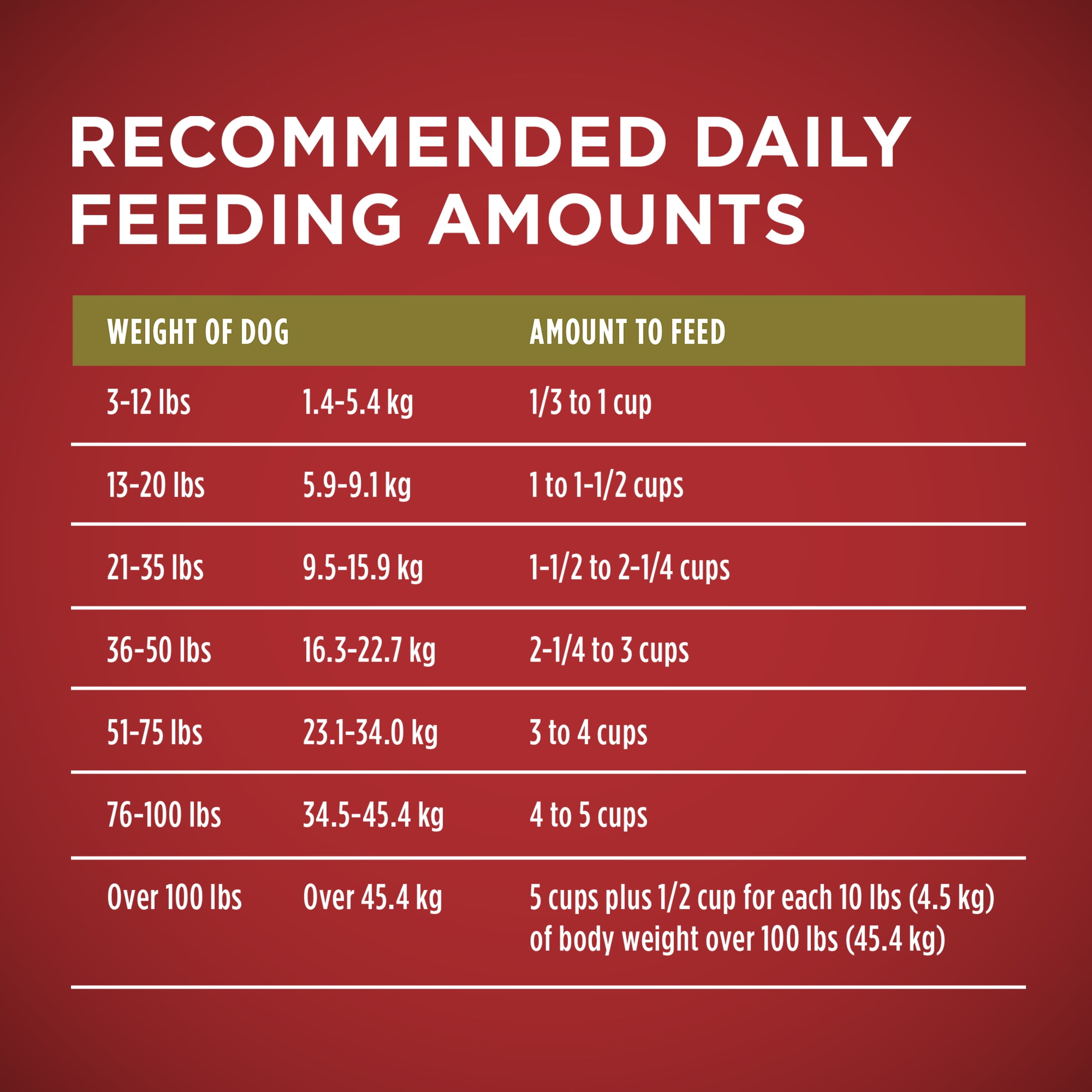 purina one lamb and rice 31.1 lbs