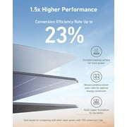 Anker 555 Solar Generator, Powerhouse 1024Wh Portable Power Station with 2×100W Solar Panel for Outdoor RV, Camping, Emergency