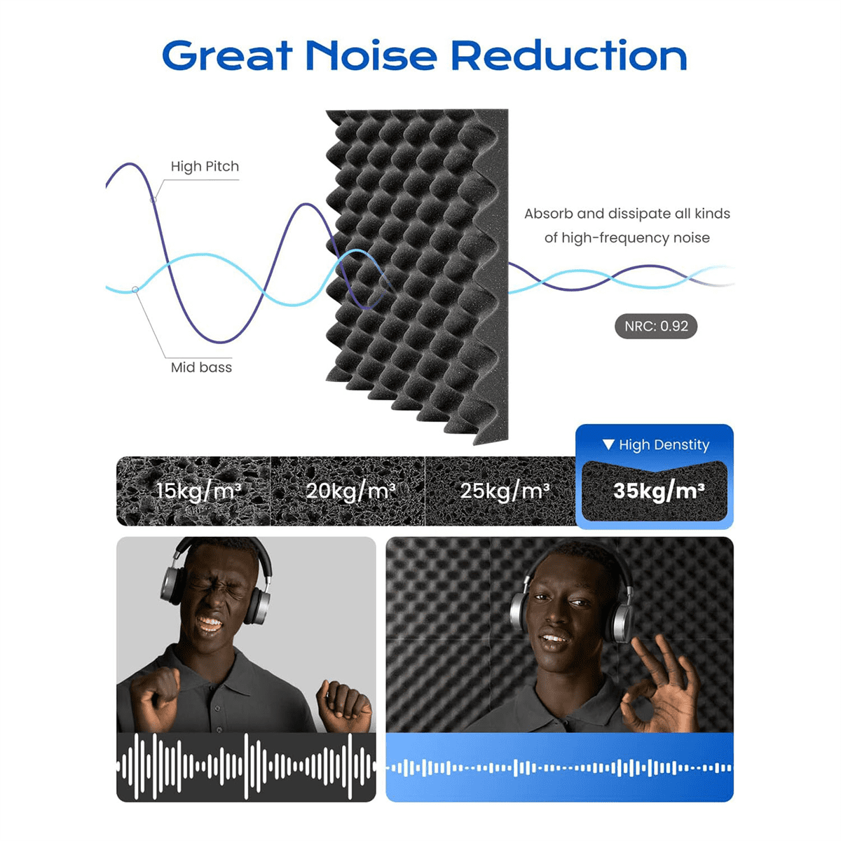 24 Pack Self Adhesive Egg Crate Sound Proof Foam Panels 1x12x12Inch, Acoustic Foam for Home and Studios