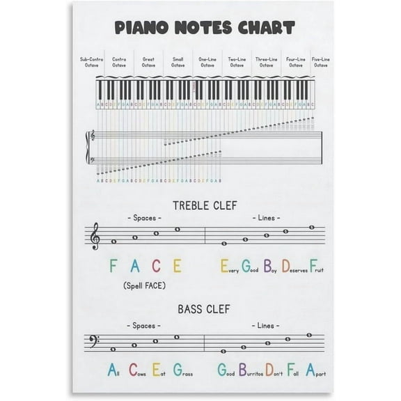 Piano Keyboard Music Theory Cheat Sheet, Music Education Wall Art Poster, Treble Bass Clef Piano poster Wall Art Print Modern Family Bedroom Decor Posters