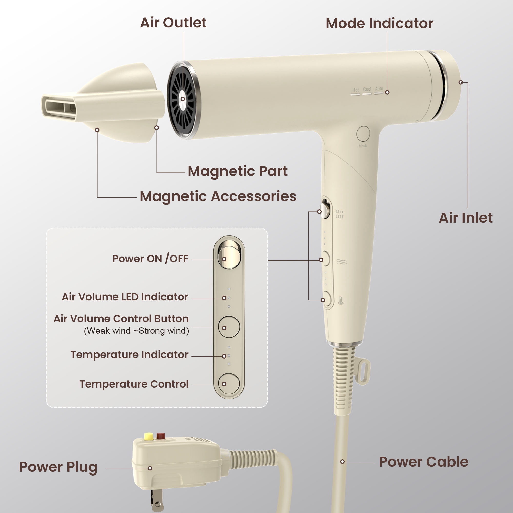 1500W Foldable High-speed Hair Dryer with Diffuser and Nozzle, Travel Blow Dryer for Fast Drying Frizz Control, 120V