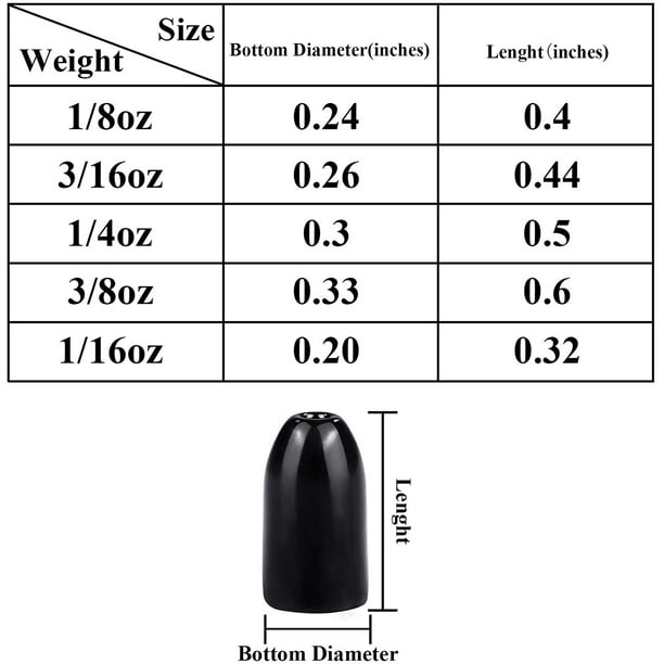 12 Pack Tungsten Flipping Weights Tungsten Bullet Weight Sinker