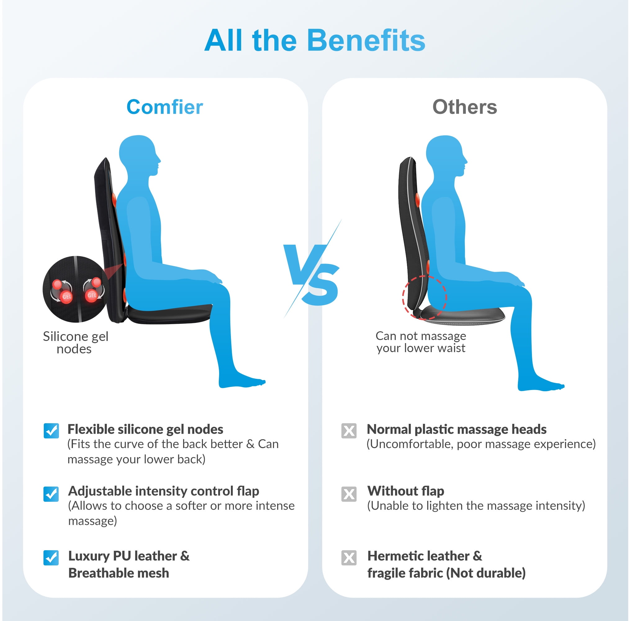 comrelax Back Massage Pad, Massager Seat Cushion with Heat, 10 Vibration  Nodes Chair Massage to Back…See more comrelax Back Massage Pad, Massager  Seat