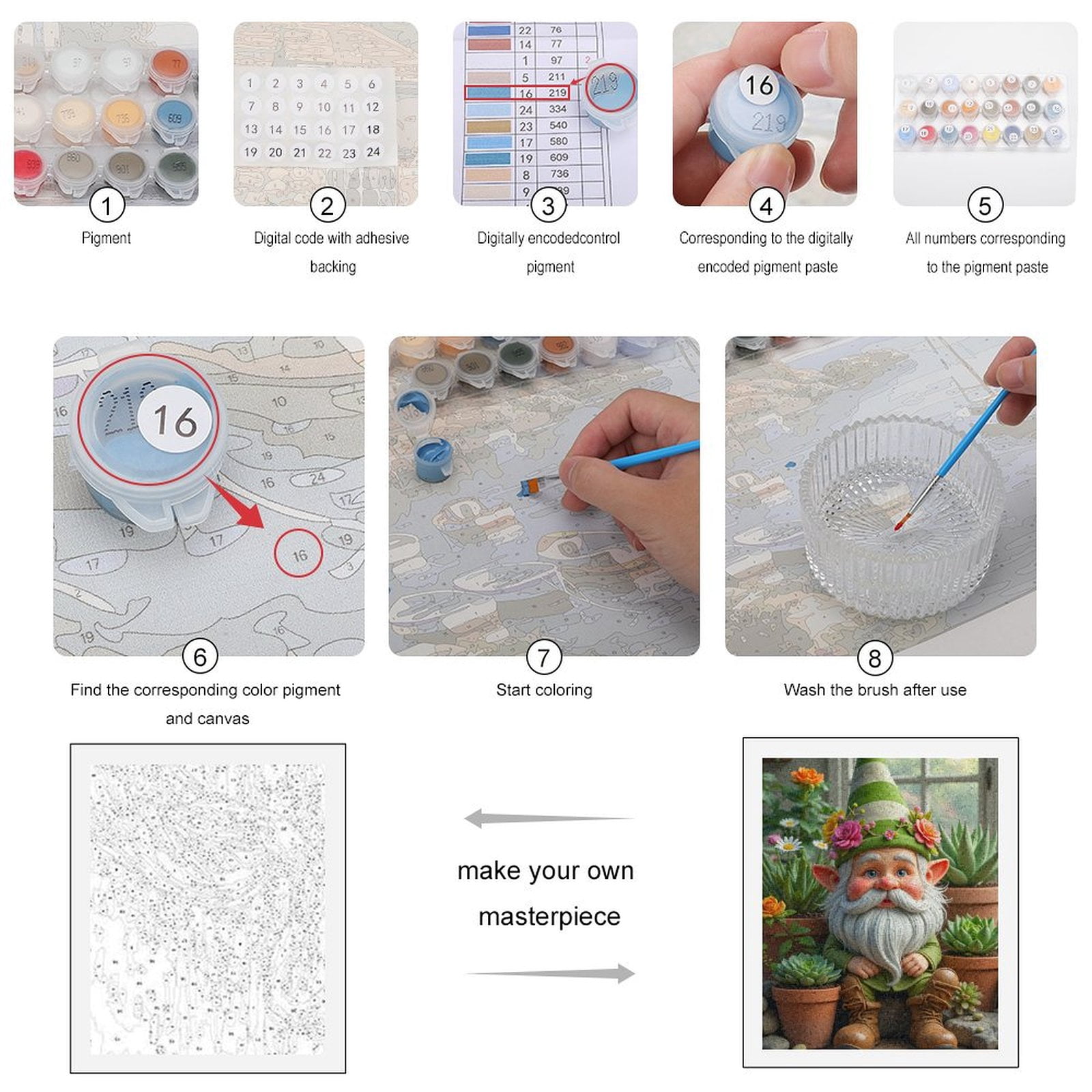 Paint by Numbers Kit for Adults, Garden Gnome Flower Pot Scene Paint by Numbers, Easy Paint by Numbers Kit for Adults Beginner, DIY Adult Paint by Number Kits on Canvas, Home Decor