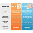 thumbnail image 2 of Hydrocolloid sheeting for wound care, hydrocolloid dressing (2 inches x 16 feet) & scar sheet (2 inches x 16 feet) first aid kit, ultra-absorbent medical-grade hydrocolloid tape self-adhesive for bur, 2 of 4
