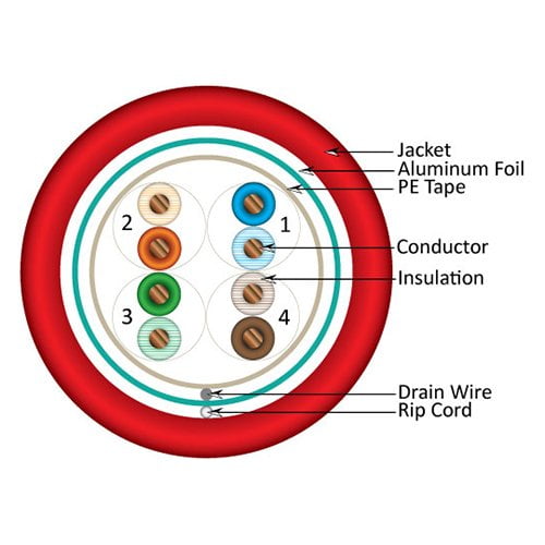 Vertical Cable 057-473/S/RD Cat5e, 350 MHz, Shielded, 24AWG, Solid Bare Copper, 1000ft, Bulk Ethernet Cable, Red