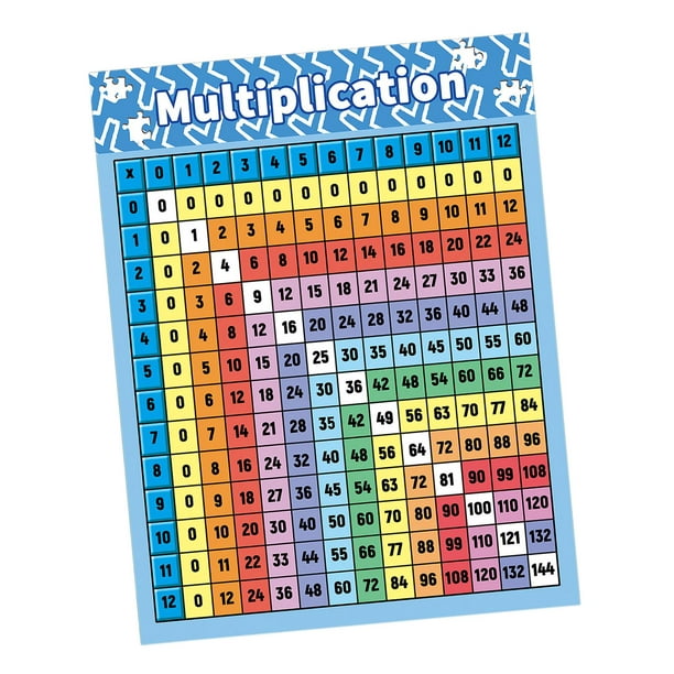Multiplication Table Poster ,Educational Times Table, Math