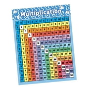 Multiplication Table Poster for Kids Educational Times Table, Math Chart Math Letter Poster for Playroom Home Nursery Learning Poster