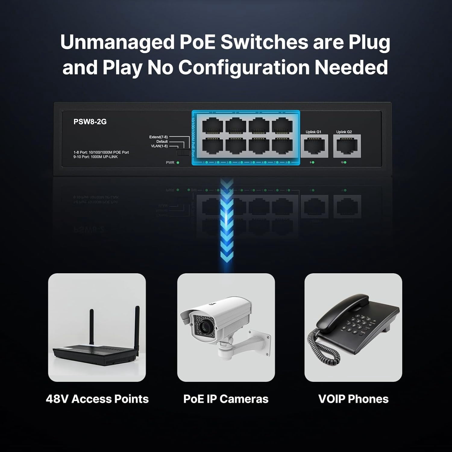 8 Port Full Gigabit PoE+ Ethernet Network Switch, with 2 Gigabit Uplink Ports Up to 30W Per PoE Port, Total Budget 120W, 48 Volt 803.af 803.at Compliant, Compatible with PoE IP Cameras VOIP Phones