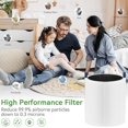 thumbnail image 4 of 511 True HEPA Filter Replacement Compatible with Blueair Blue Pure 511 Air Purifier: 2-in-1 HEPA Filter with Activated Carbon Filter (2Packs), 4 of 6