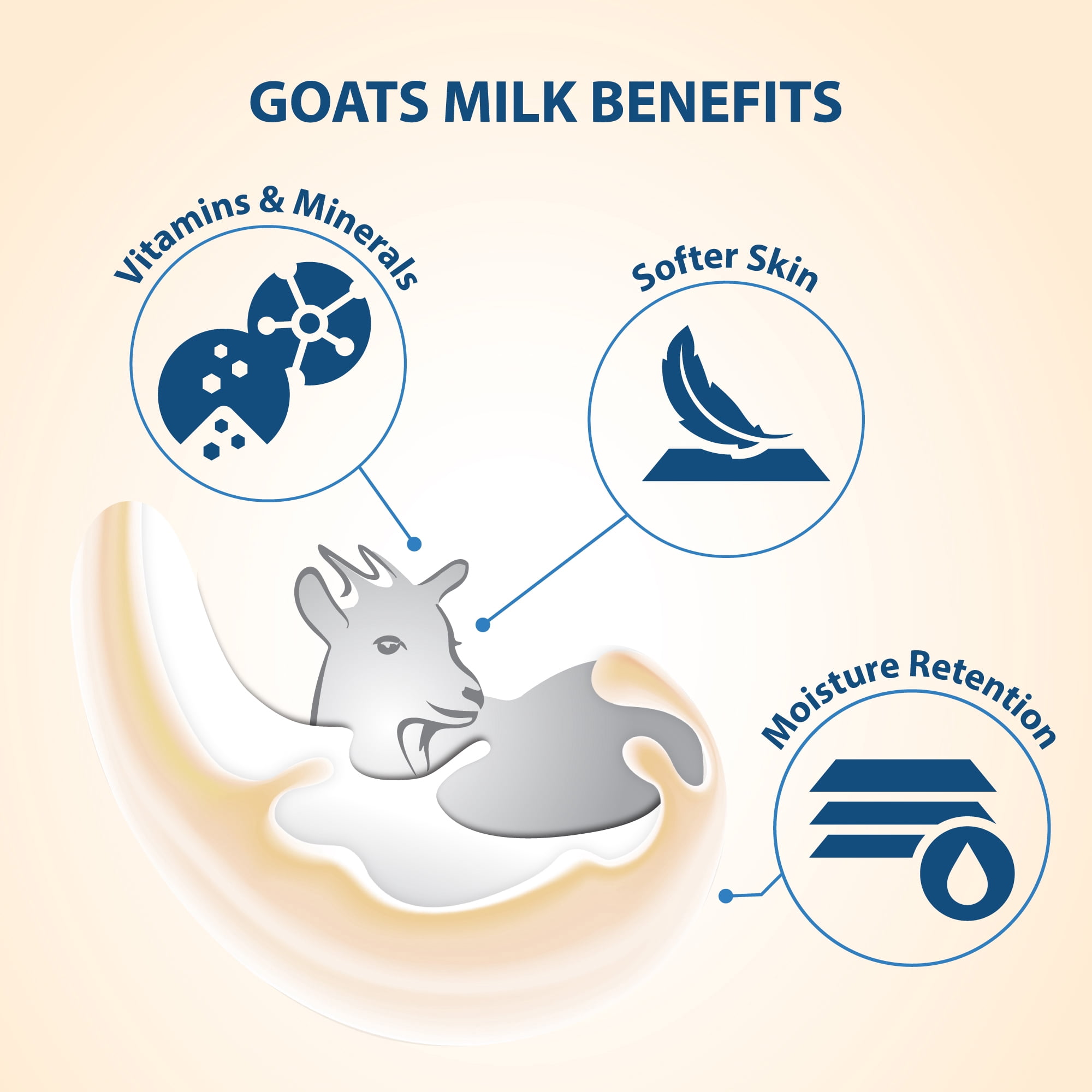 2-Pack LoverCare Goat's Milk Rose Hip Seed Oil Body Wash 40.7 fl oz (1200ml)