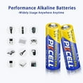 thumbnail image 6 of PKCELL MAX AA Batteries (100 Pack), Double A Carbon Zinc Batteries, 6 of 6
