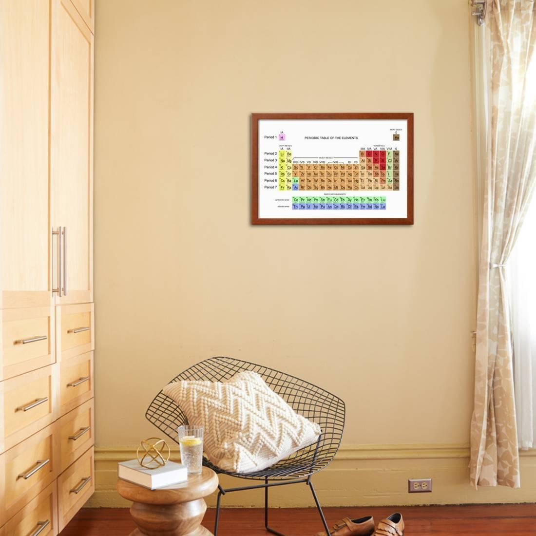 Periodic Table Of The Elements Framed Print Wall Art By Carol Mike Werner