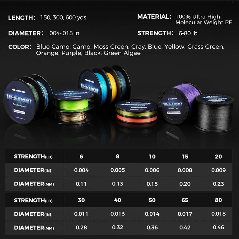 kastking braided fishing line SuperPower ColorShield TREATING PROCESS – Hammer Braid is colored using an engineered proprietary coating (EPC) process to pre KastKing Superpower Braided Fishing Line,6LB,150