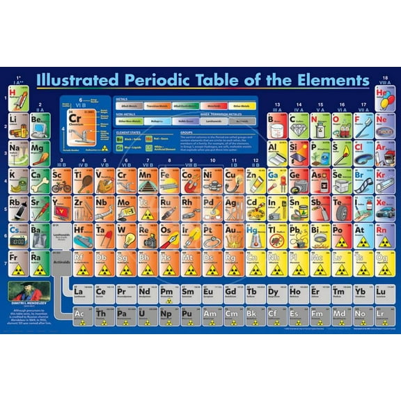 Illustrated Periodic Table Of The Elements, Unframed Poster Wall Art Sold by Art.Com