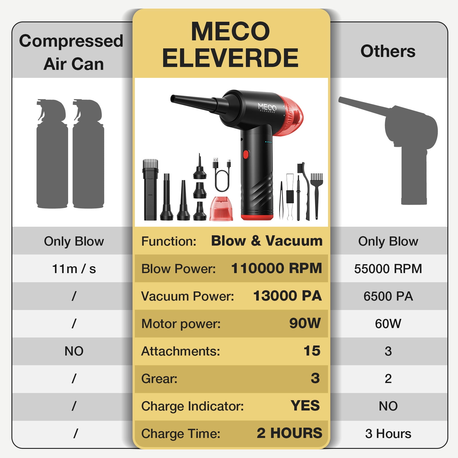 MECO Cordless Vacumm, Compressed Air Duster, Replaces Air Cans Spray, 8 x 6 x 2.5 inches