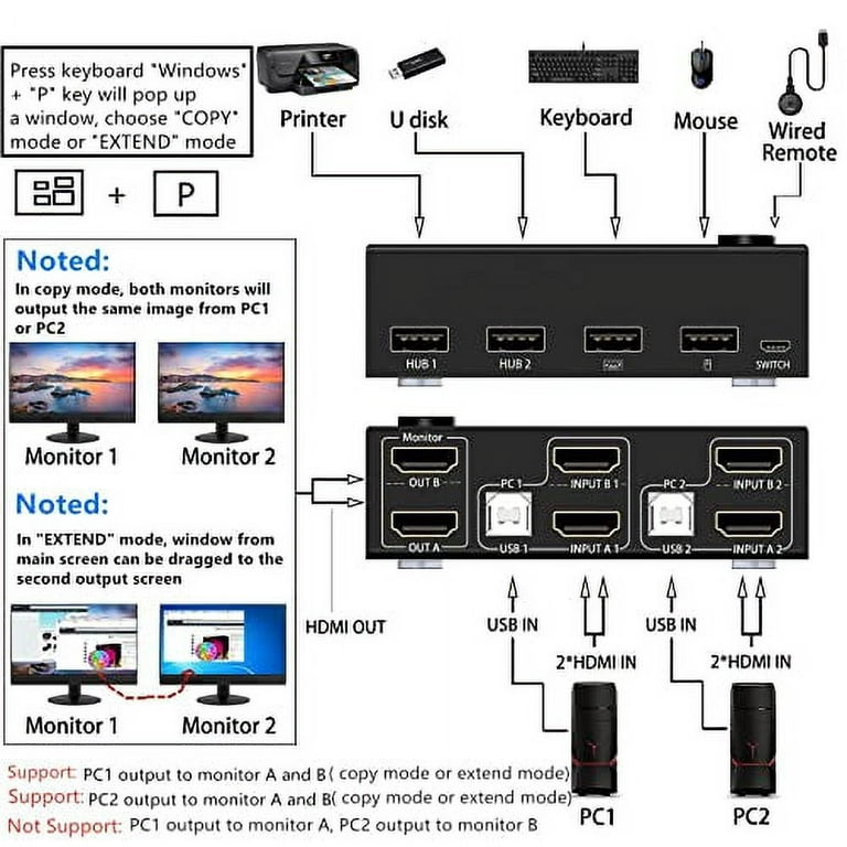 KVM Switch 2 Computers 2 Monitors, 4K@30Hz Dual Monitor HDMI USB 2.0 PC  Keyboard Mouse Switcher, Support Copy and Extended Display 