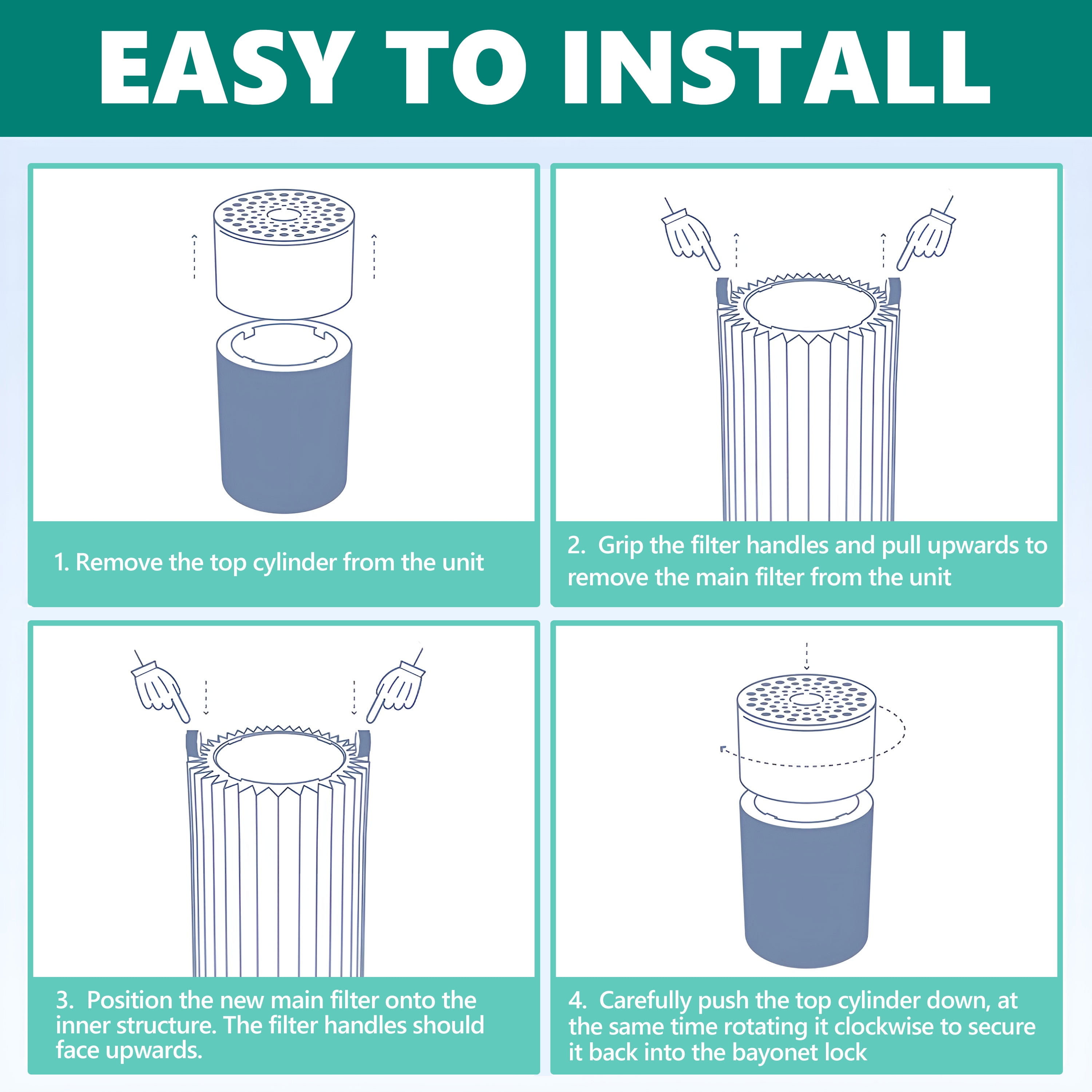 AMI PARTS 411 Filter Replacement True HEPA Filter for Blue Pure 411, 411+, 411 Auto and MINI Air Purifier