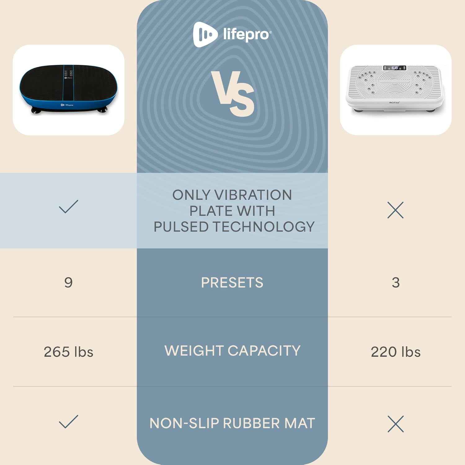 Lifepro VibraPulse Vibration Plate Exercise Machine – Compact Vibrating Plate for Lymphatic Drainage, Balance, Flexibility & Home Workouts - Blue