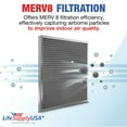 thumbnail image 3 of LifeSupplyUSA 18x20x1 Electrostatic Air Filter, MERV 8, Washable, Reusable Furnace AC/HVAC Filter, Energy Saving, Easy to Clean, Long-Lasting, 3 of 5