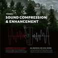 thumbnail image 3 of Swiss Tech Electronic Hearing Protection Earmuffs, Low Profile Noise Reduction, Tonen SE, 3 of 12