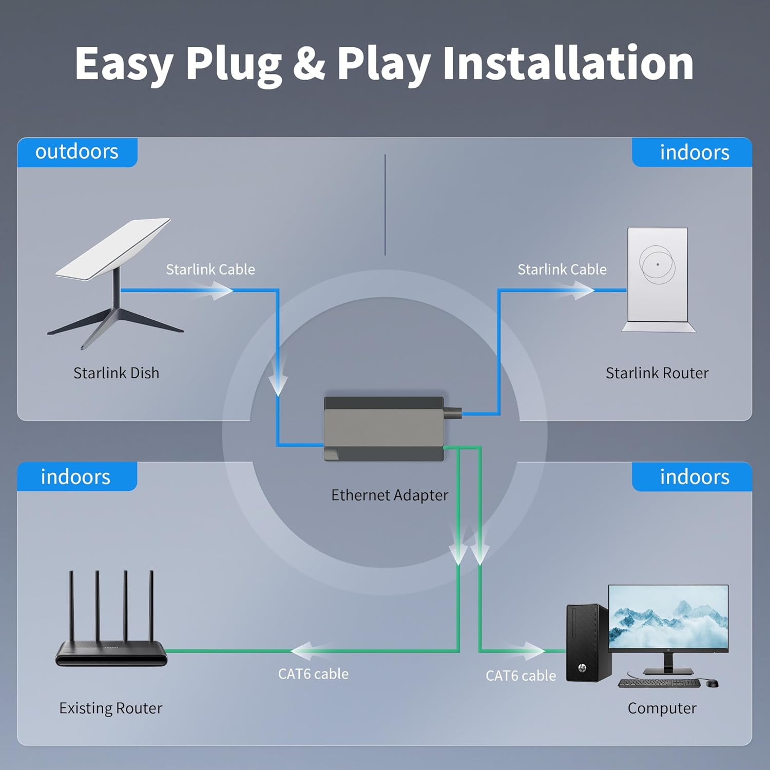 Starlink Ethernet Adapter, Starlink V2 Adapter.