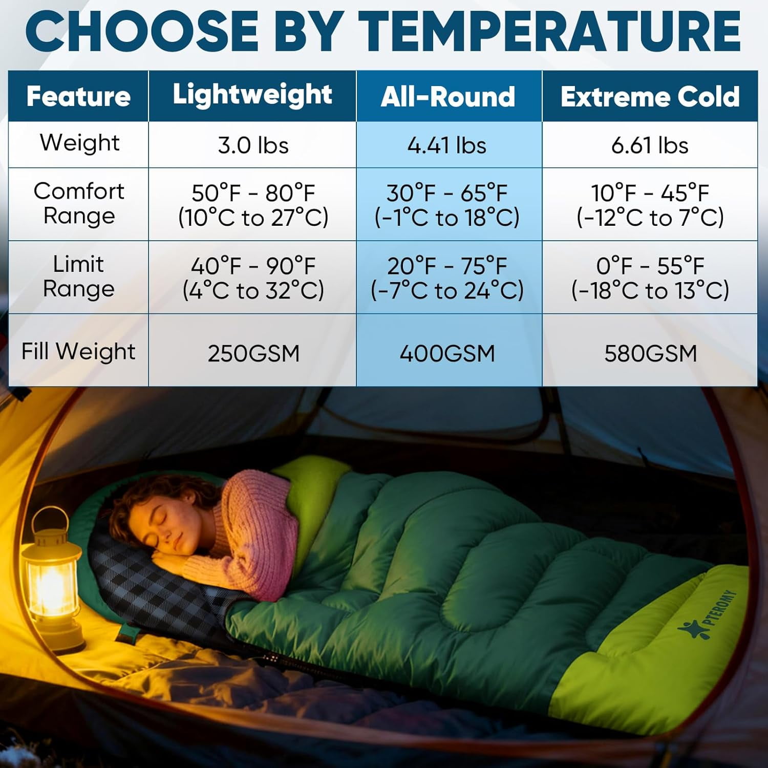 Sleeping Bags for Adults, Lightweight and Machine Washable, Water Resistant Backpacking Camping Sleeping Bag for Warm Cold Weather, Camping Essentials for Hiking Travel
