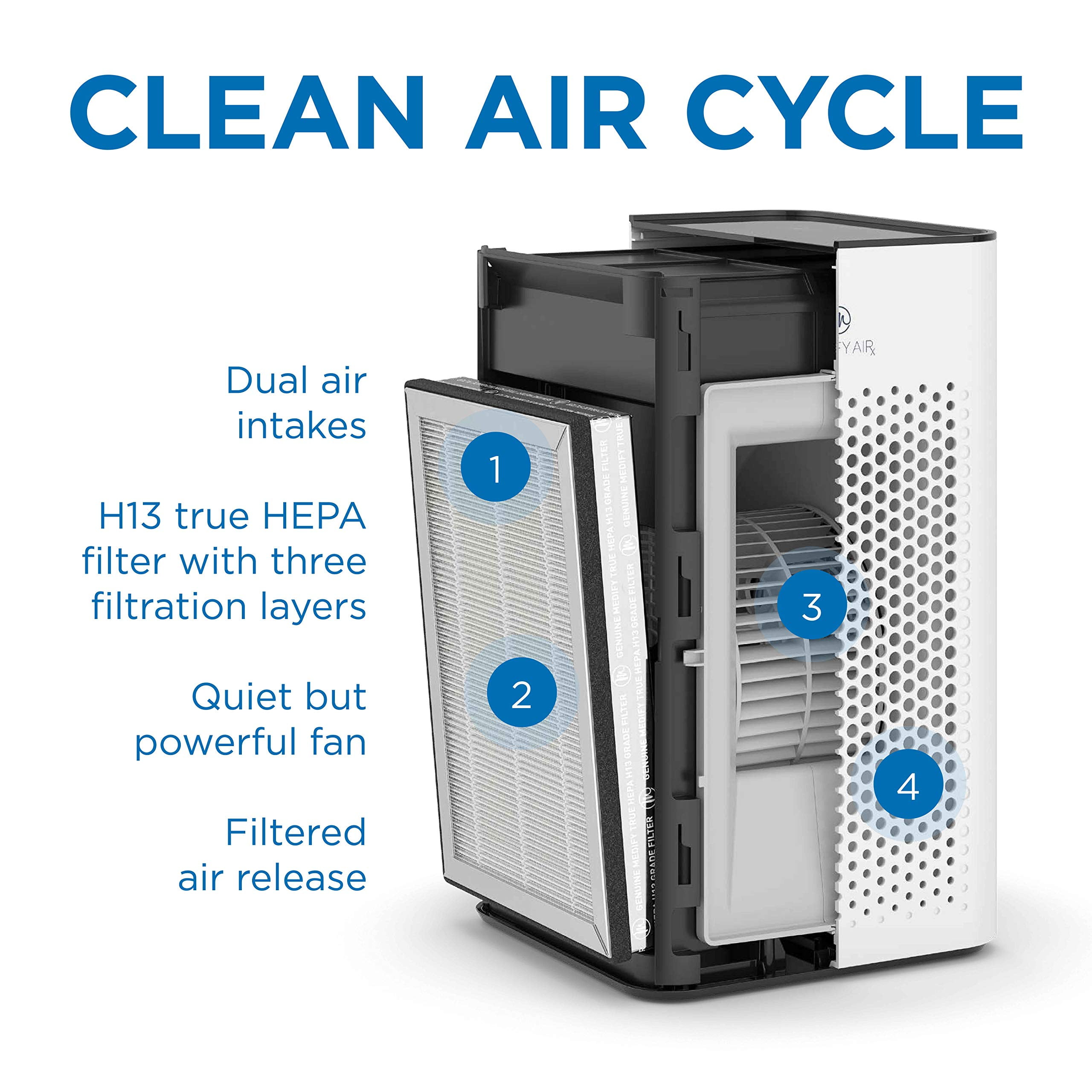 Medify Air MA 25 Value Pack Includes a Free Set of Replacement