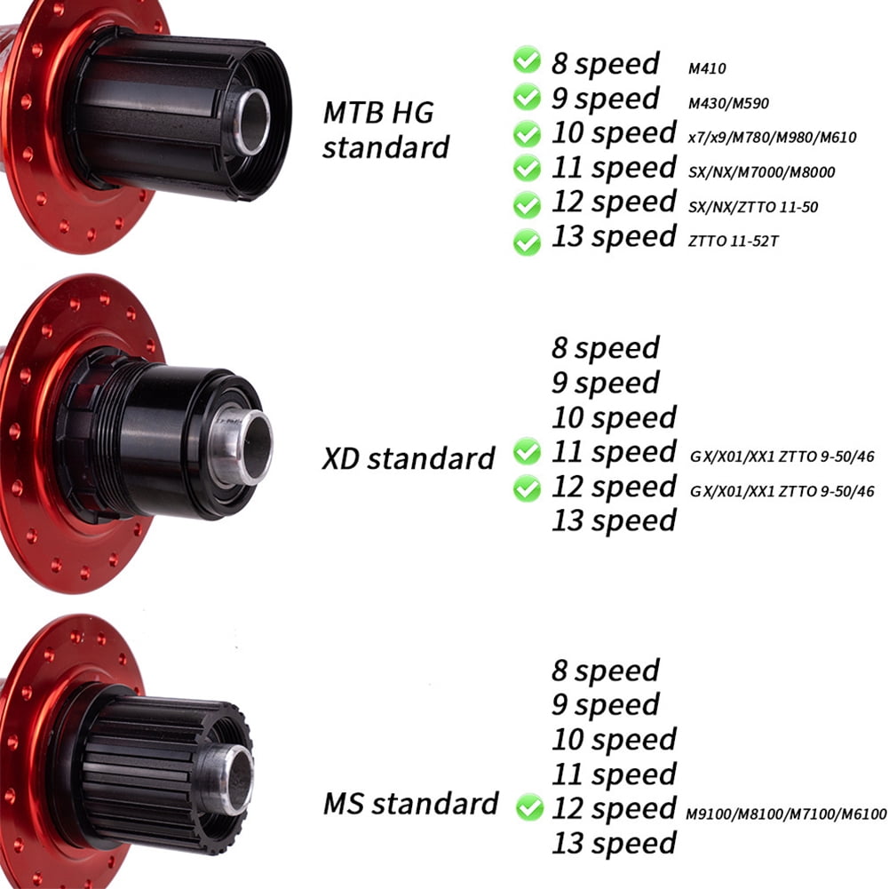 Mtb hubs 32 holes new arrivals
