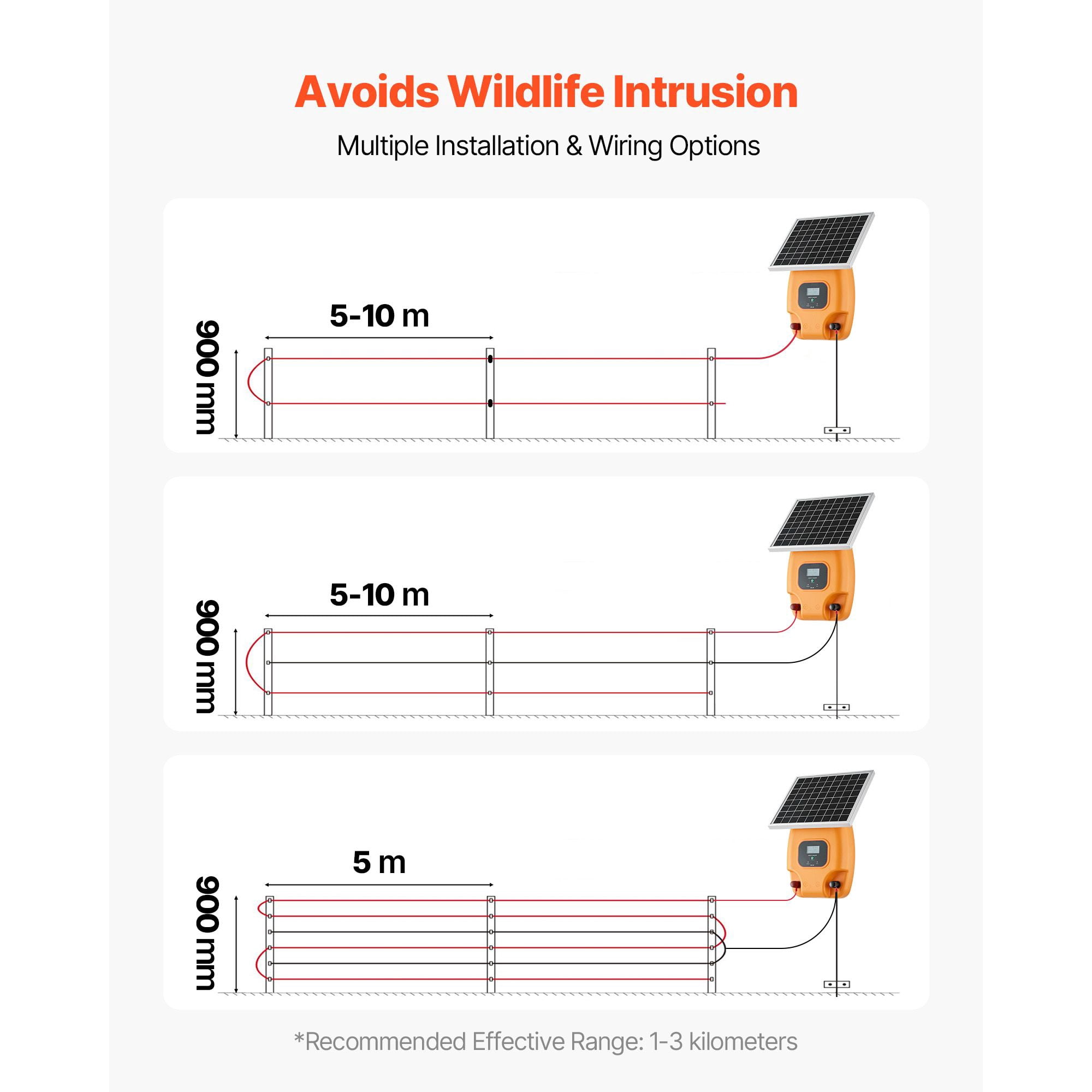 Solar Electric Fence Charger 10kV 1J, 8100mAh Battery, IP65 Waterproof, 10W Solar Panel, for Livestock Garden Pet Protection