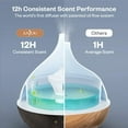 thumbnail image 4 of Anjou AD012 500ml Cool Mist Humidifier Aromatherapy Diffuser with Free Oil DI61_W, 4 of 9