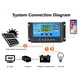 thumbnail image 4 of DQrwqpou Controlador Carga Solar 10A/20A/30A/40A/50A/60A/100A Dual USB PWM (40A), 4 of 9