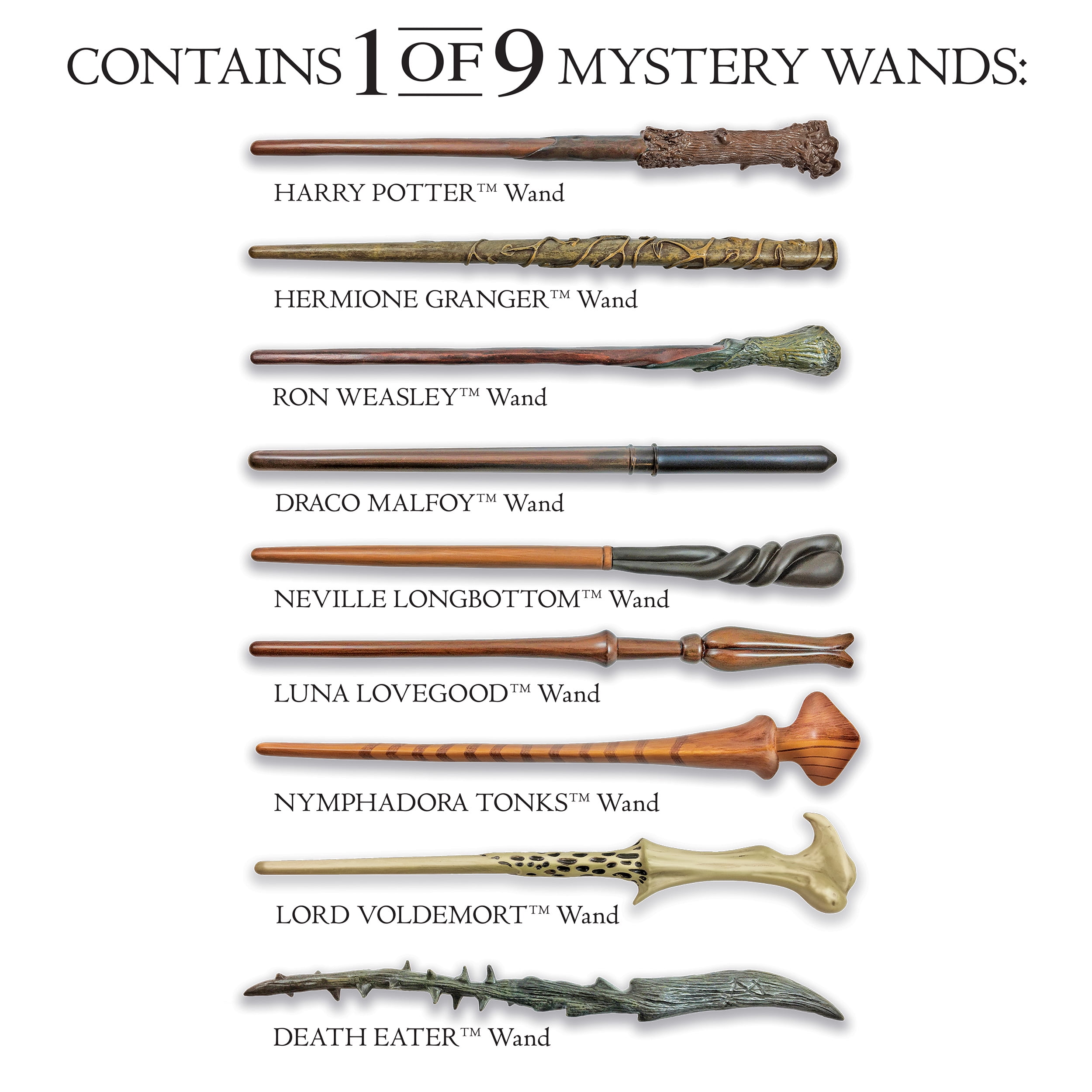 Harry Potter Birthday Wand Chart