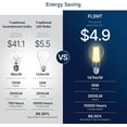 thumbnail image 4 of FLSNT 18W 150W Equivalent Dimmable A21 LED Light Bulbs, 3000K Warm White, 4 Pack, 4 of 8