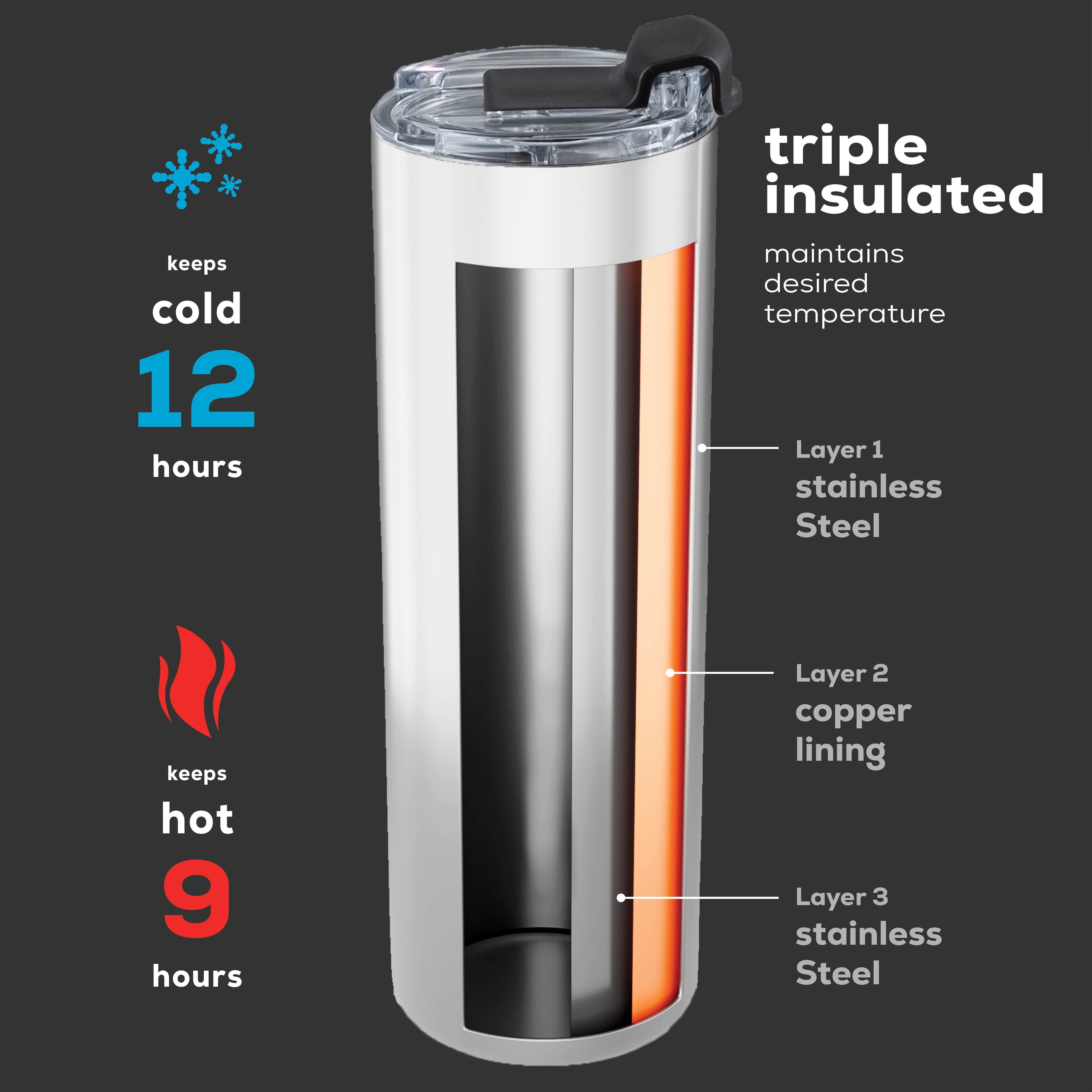 Skinny Drink Bottle Insulated Stainless Steel Slim Best Gift Leak-Proof