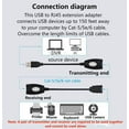 thumbnail image 2 of Adaptateur d'Extension USB vers RJ45 sur Câble Répartiteur USB 2.0 Ethernet sur Cat5/Cat5e/Cat6, 2 of 5