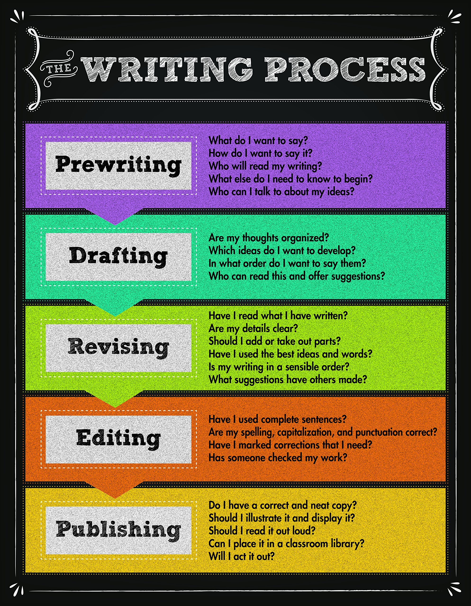 Carson Dellosa Writing Process Chart 114111 9846