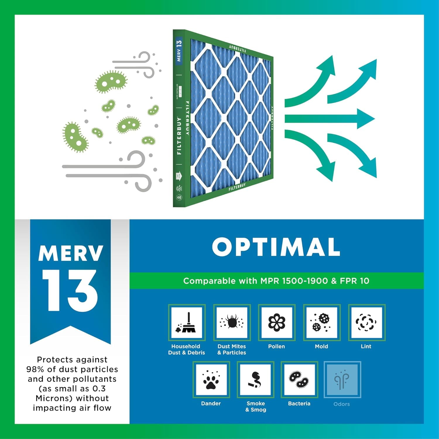 Filterbuy 20x25x5 Air Filter MERV 13 Smoke Defense, Pleated HVAC AC Furnace Filter Replacement for Honeywell & More, 2-Pack