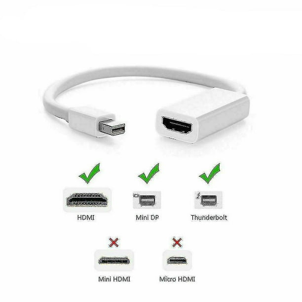 Micro hdmi mini displayport outlet