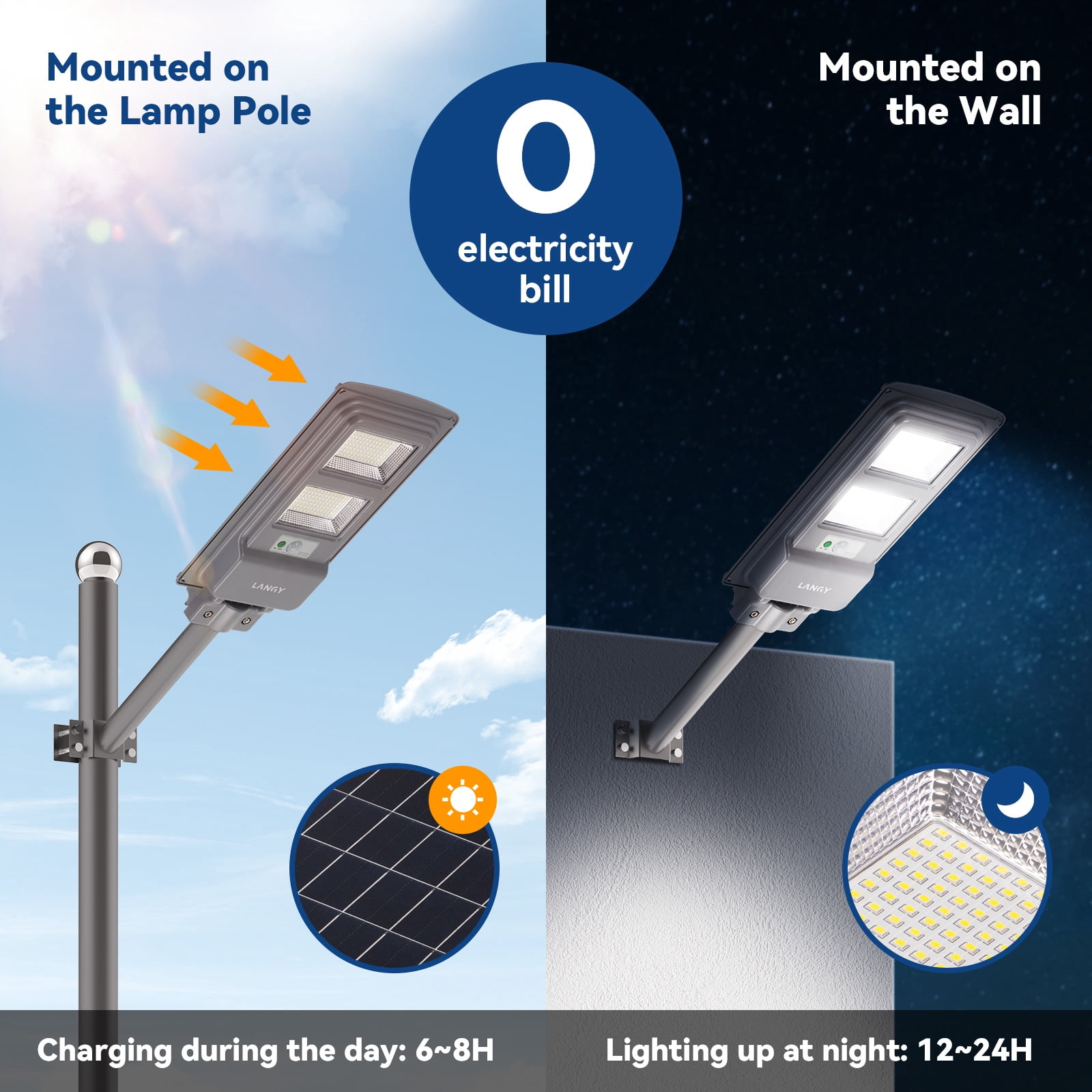 LANGY LED Solar Street Light Motion Sensor 60W, 10000mAh IP65 Waterproof Solar Security Flood Lights Outdoor with Remote Control, Dusk to Dawn Solar Lights Lamp for Garden Yard Parking Lot