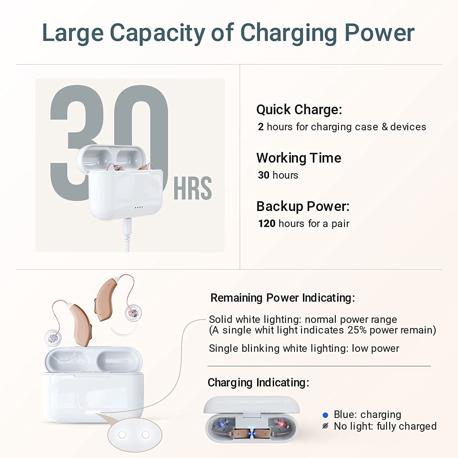 Rechargeable Hearing Aids for Seniors Adults, Advanced Multi Channel Digital BTE Hearing Assist, with Recycle Charging Case for 125 Hrs Backup Power, Auto-On/Off, Pair,