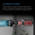 AC Infinity Advance Grow System Compact 2x2, 1Plant Kit, WiFi