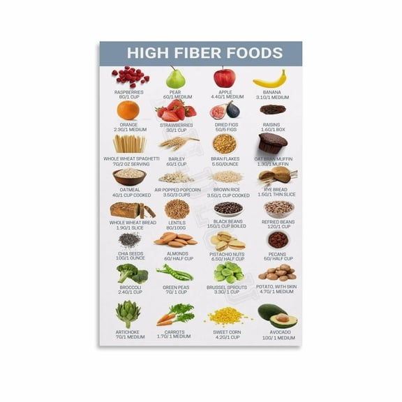 High Fiber Foods Posters Healthy Diet Canvas Painting Posters And Prints Wall Art for Living Room Bedroom Decor