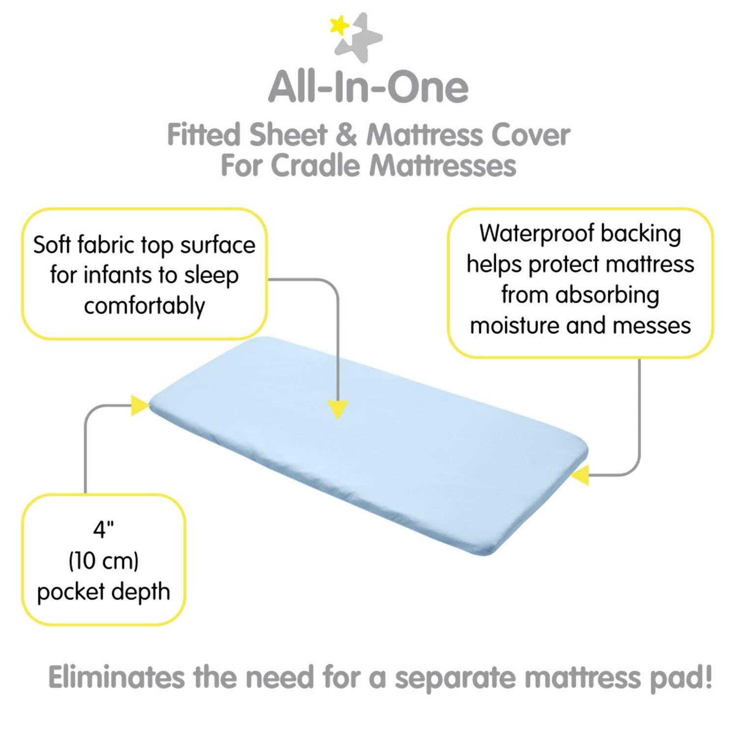 BreathableBaby All-in-One Fitted Sheet Waterproof Cover, For 36" x 18"/91 x 46 cm Cradle Mattress, Light Blue (2-Pack)